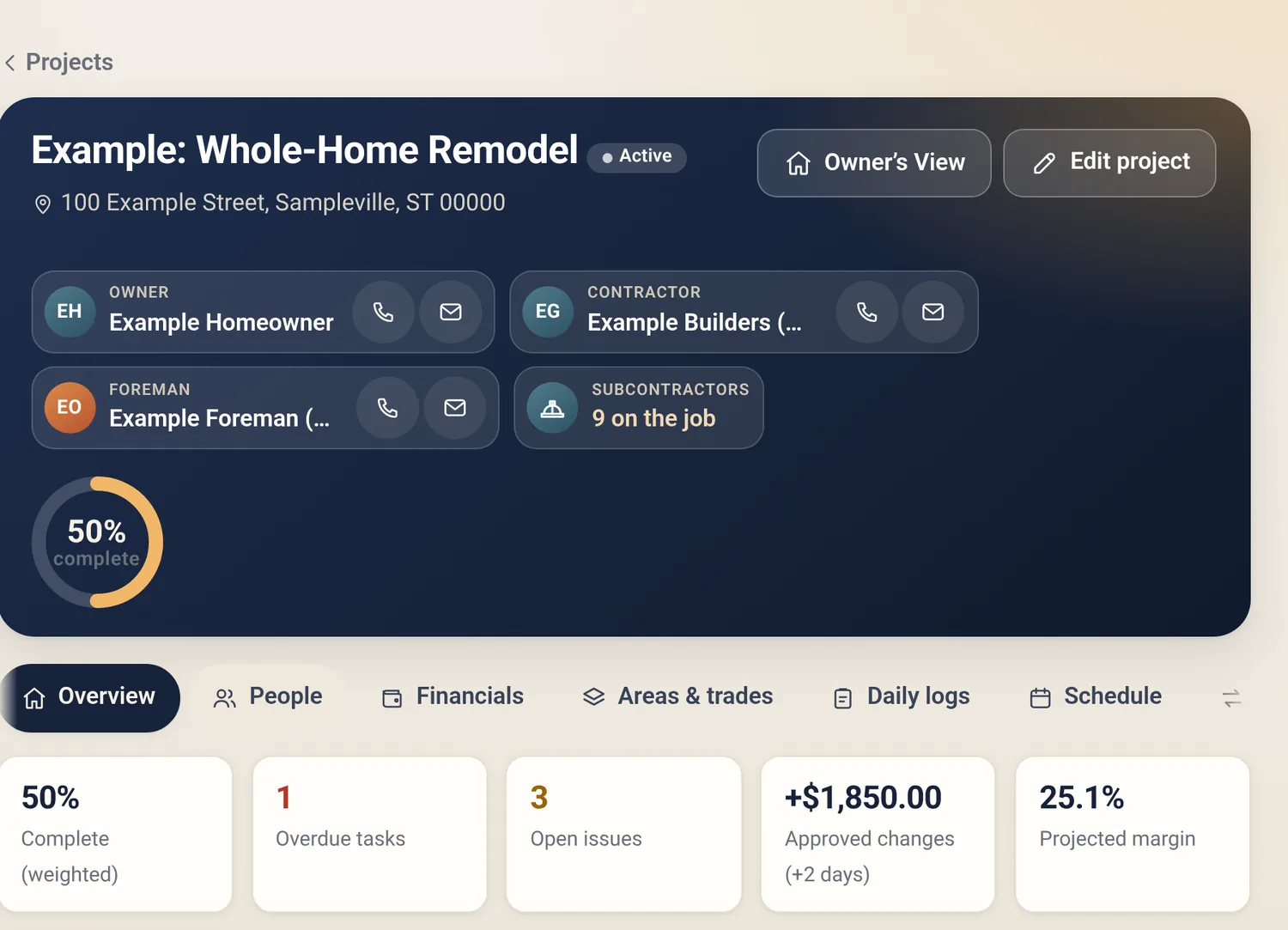 Project dashboard in Amberchalk showing percent complete, overdue tasks, open issues, approved changes and projected margin for an example whole-home remodel